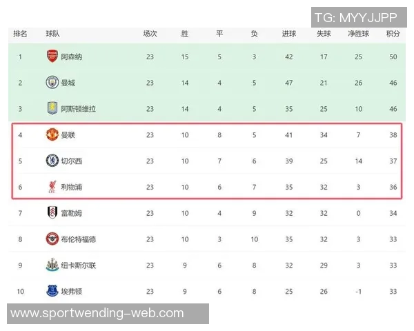 曼联旧将直言球队与曼城实力差距明显应以争四为现实目标